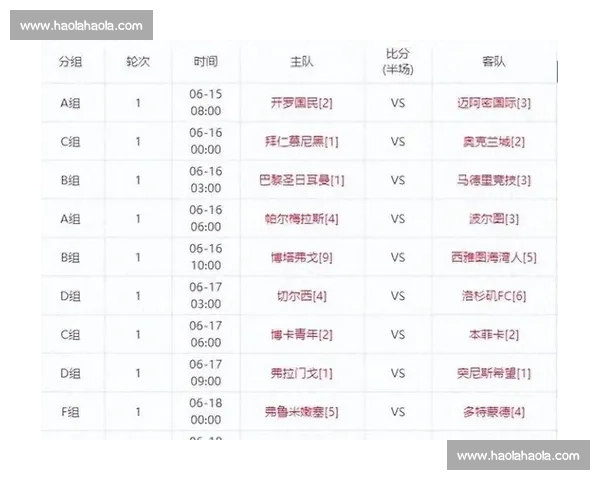世俱杯身价榜:皇马 13.3 亿欧领跑,曼城巴黎紧随其后,豪门与弱旅差距达 266 倍 世俱杯身价榜:皇马 13.3 亿欧领跑,曼城巴黎紧随其后,豪门与弱旅差距达 266 倍