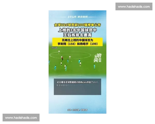CIES 全球 U20 新星榜:亚马尔霸榜榜首 中国三将创 5 年最佳 CIES 全球 U20 新星榜:亚马尔霸榜榜首 中国三将创 5 年最佳