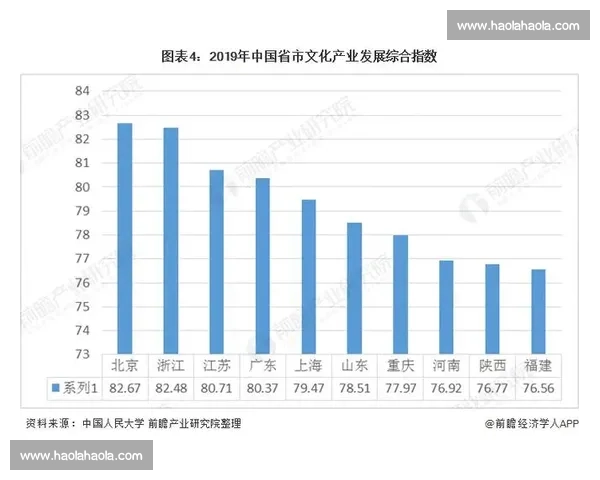 江苏省与浙江省综合实力对比发展路径与区域竞争新格局研究